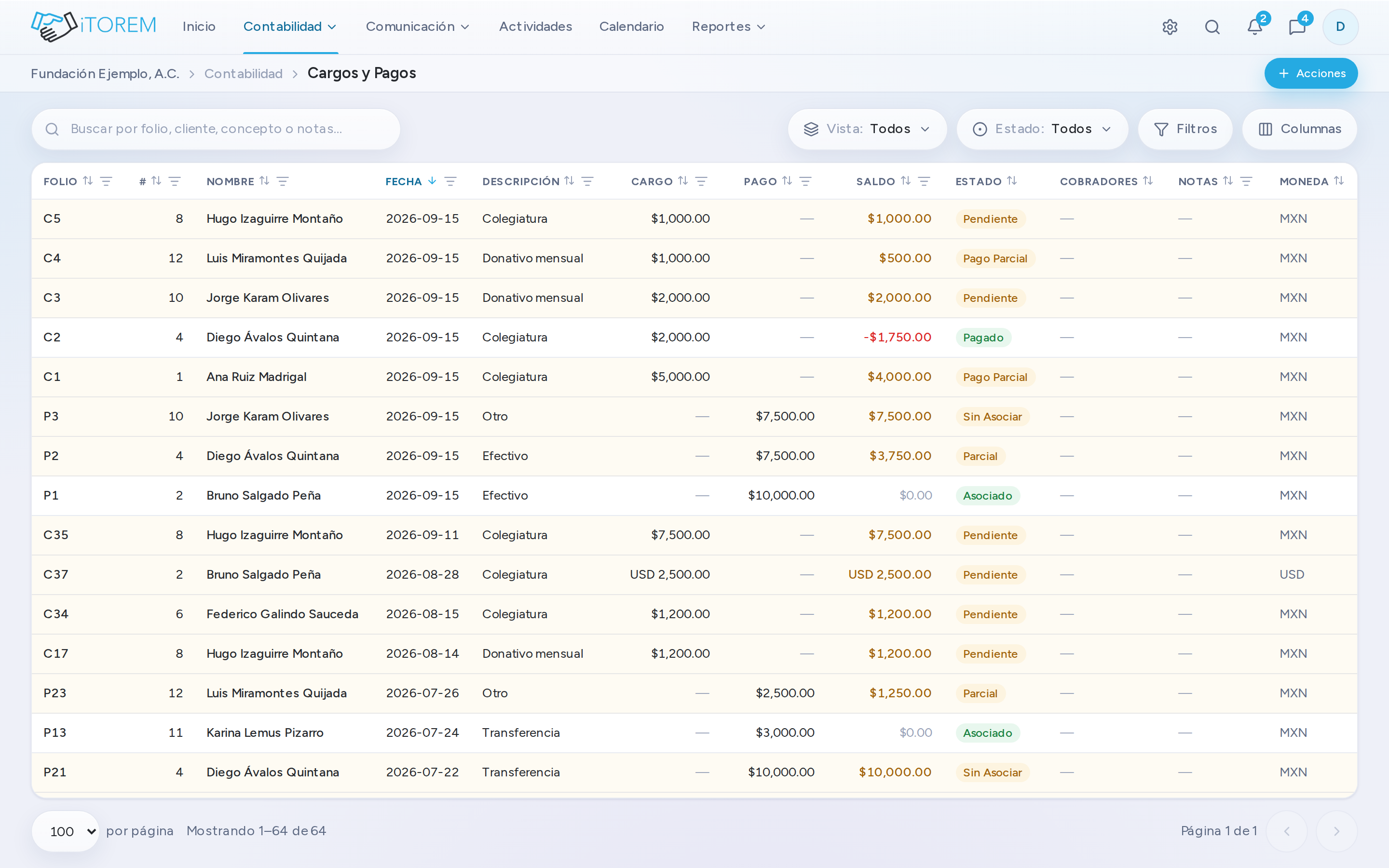 La lista de cargos y pagos con folio, cliente, fecha, monto y estado.