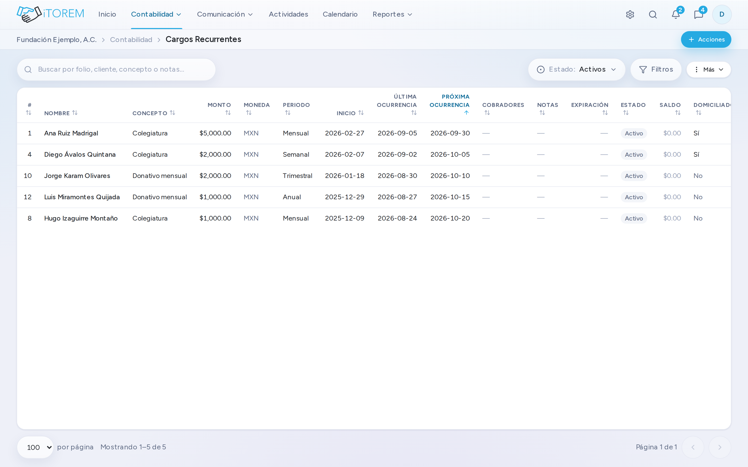La lista de cargos recurrentes con cliente, intervalo y próxima ocurrencia.